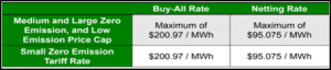 tariff rates